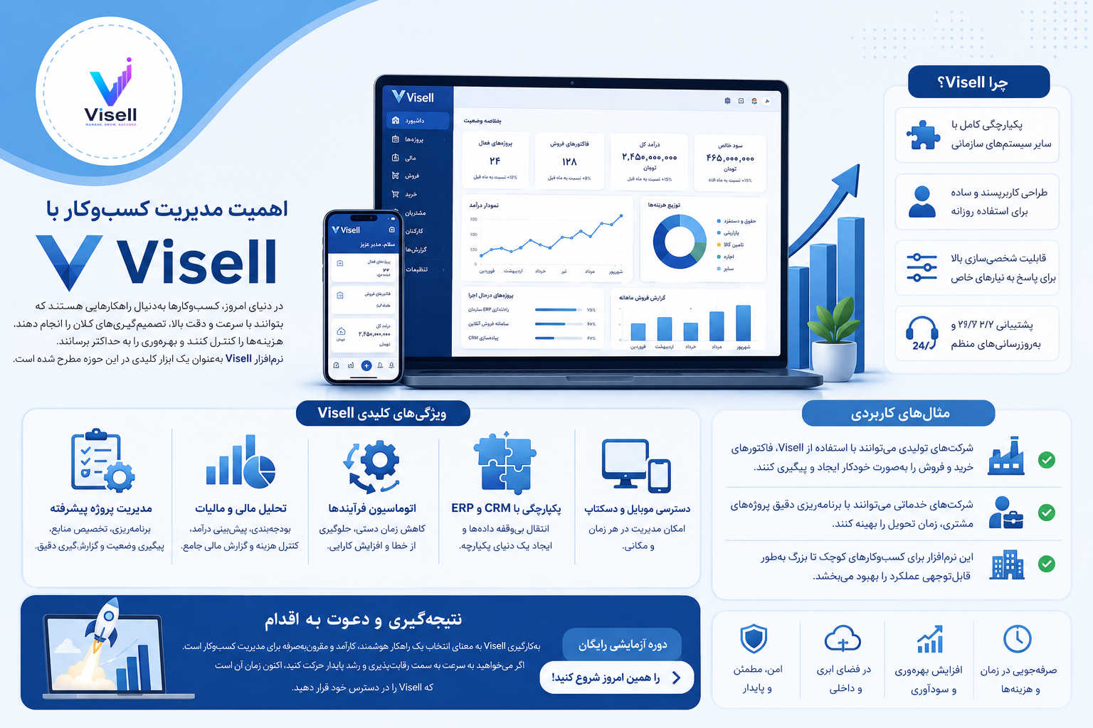 اهمیت مدیریت کسب‌وکار با نرم‌افزار Visell